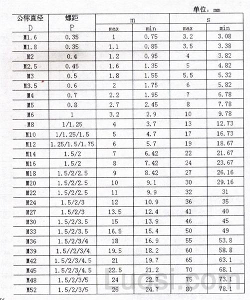 DIN 439-2-1987 六角薄螺母