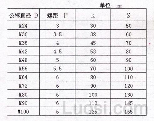 DIN 798-1972 地脚螺栓用四方螺母