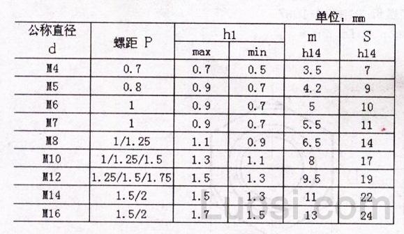 DIN 928-1983 四方焊接螺母