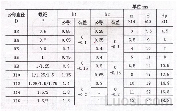 DIN 929-1-2000 六角焊接螺母