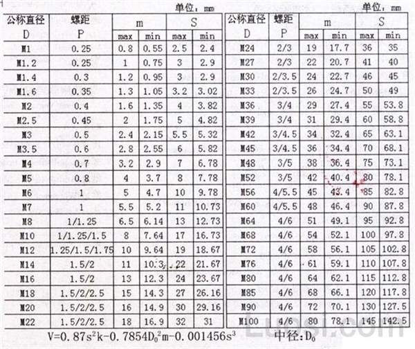 DIN 934-1987 六角螺母