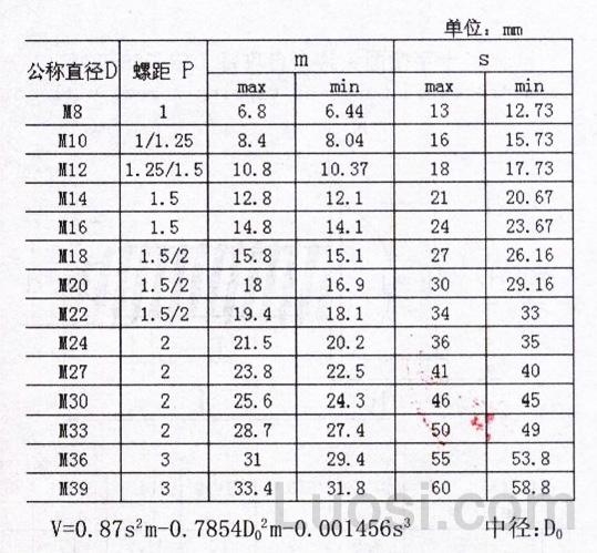 DIN 971-1-1987 六角细牙螺母