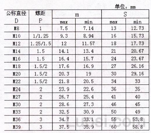 DIN 971-2-1987 六角细牙螺母