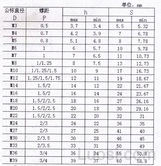 DIN 980-1987 金属锁紧螺母