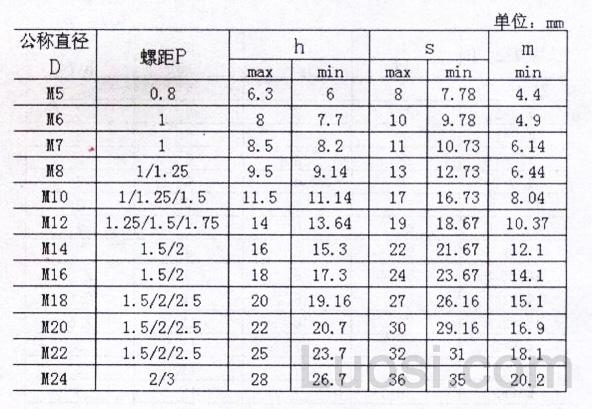 DIN 982-1987 非金属嵌件锁紧加厚螺母