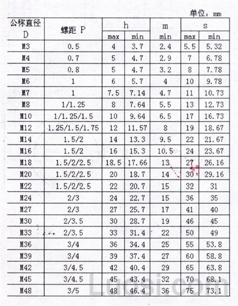 DIN 985-1987 非金属嵌件锁紧螺母