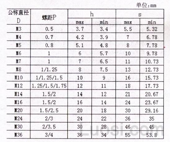 DIN 6925-1987 金属六角锁紧螺母