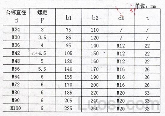 DIN 797-1970 带孔锥端双头栓