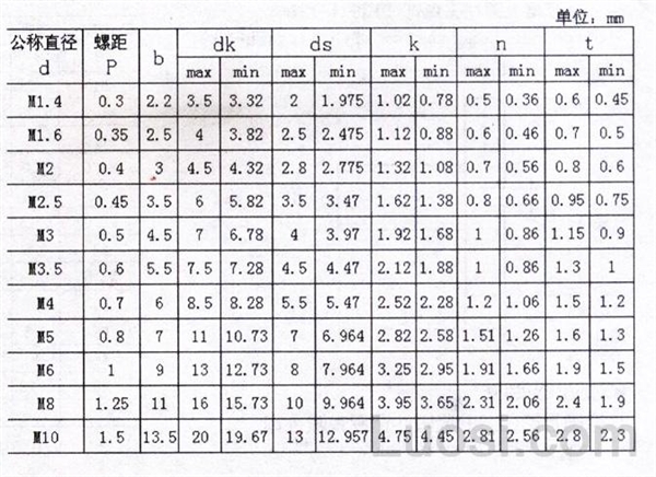 DIN 923-1986 开槽圆柱头台阶螺钉