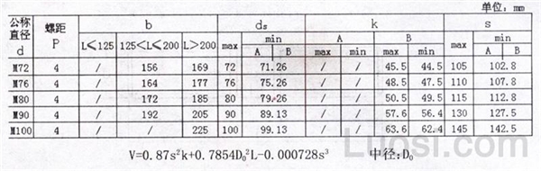 DIN 960-1990 六角头粗杆细牙螺栓