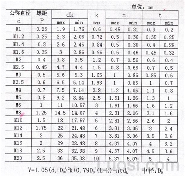 DIN 963-1990 开槽沉头螺钉