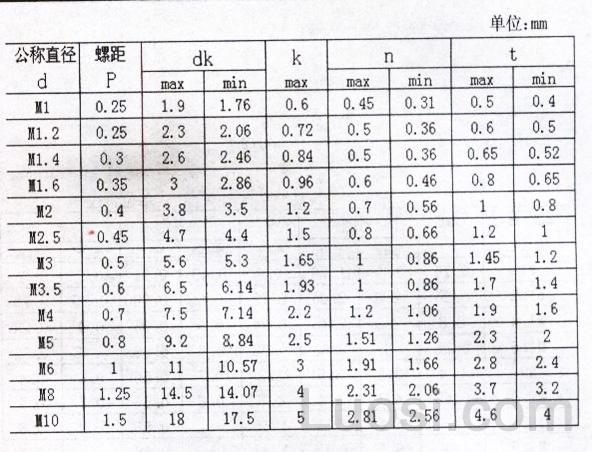 DIN 964-1990 开槽半沉头螺钉