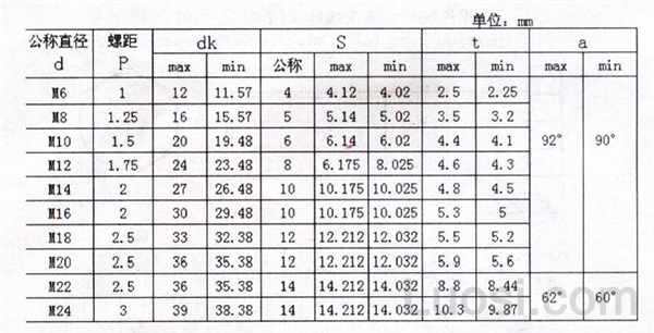 DIN 7991-1986 内六角沉头螺钉