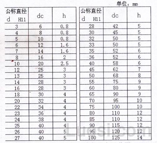 DIN 1440-1974 平垫