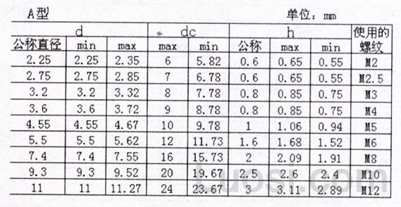 DIN 6902-1990 平垫 A型