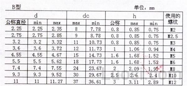 DIN 6902-1990 平垫 B型