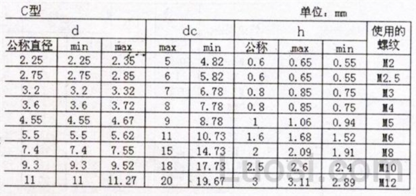 DIN 6902-1990 平垫 C型