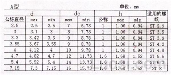 DIN 6903-1990 平垫 A型