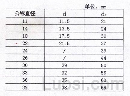 DIN 7989-1974 钢结构用平垫