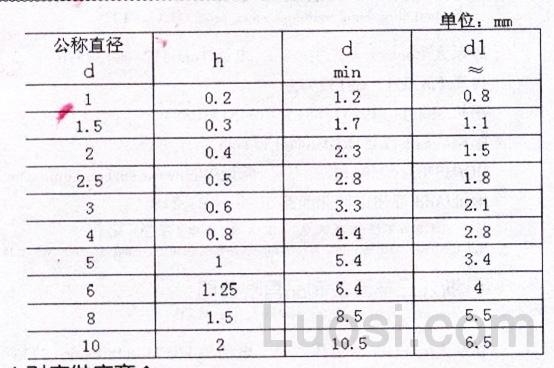 DIN 1481 弹性圆柱销