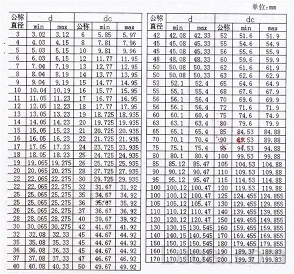 DIN 988-1990 密封圈