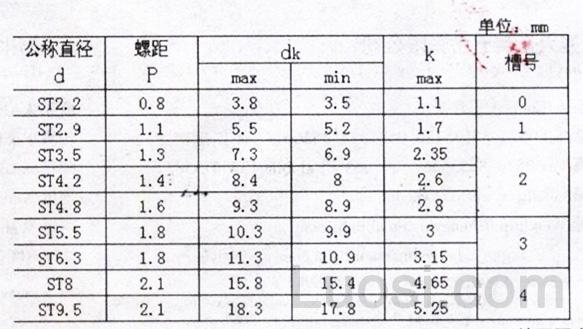 DIN 7504-P 十字槽沉头自攻自钻螺钉