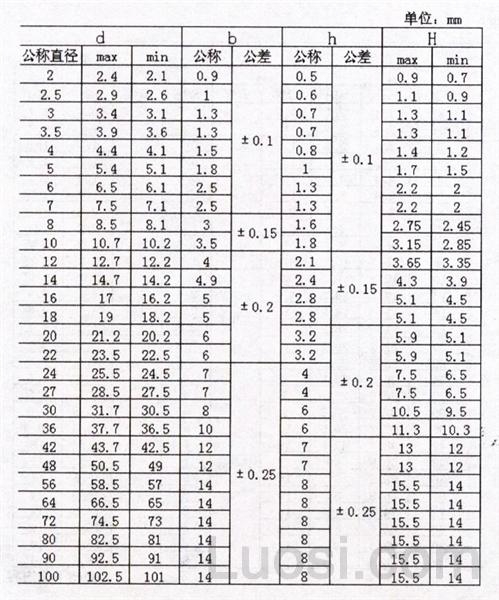 DIN 128-1987 鞍形弹簧垫圈