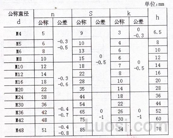 DIN 508-2002 T型槽用螺母