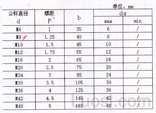 DIN 525-2008 焊接螺柱