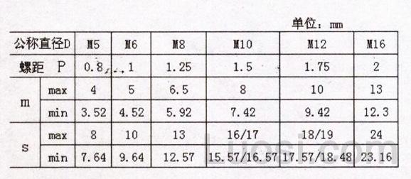 DIN 557-1994 方螺母 C级