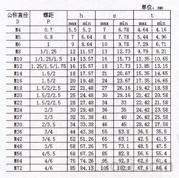 DIN 917-2000 低型六角形盖螺母