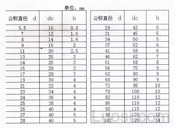 DIN 1441-2008 螺栓用粗制垫圈