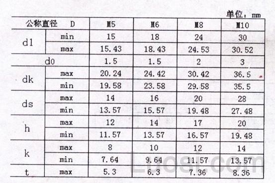 DIN 6303-2006 滚花螺母