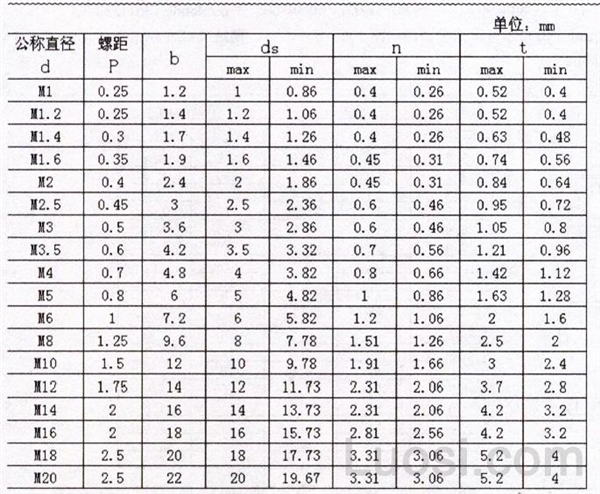 DIN 427-1986 开槽无头螺钉