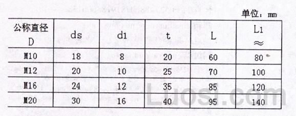 DIN 6305-2002 带固定卡式螺栓的带径向孔的螺母