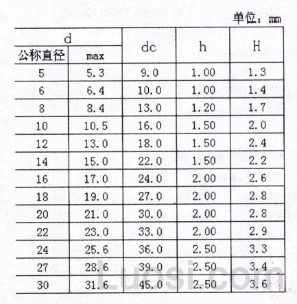 DIN 9025 VS系列碟簧安全垫圈