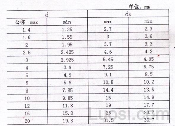 DIN 1477 沉头槽销