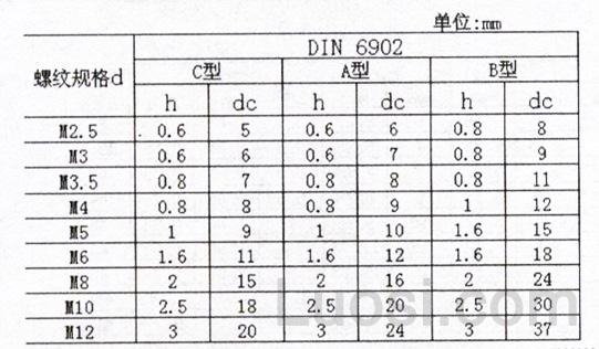 DIN 6900-1-1990 十字盘头螺钉和平垫圈的组合