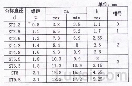 DIN 7504R-1995 十字槽半沉头钻尾自攻钉