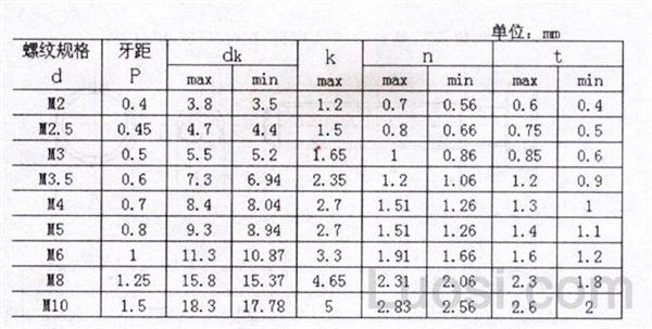 DIN 7500KE-1995 开槽沉头三角锁紧自攻钉