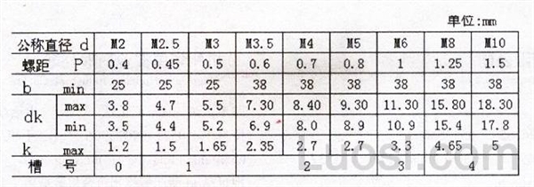 DIN 7500ME-1995 十字槽沉头三角锁紧自攻钉