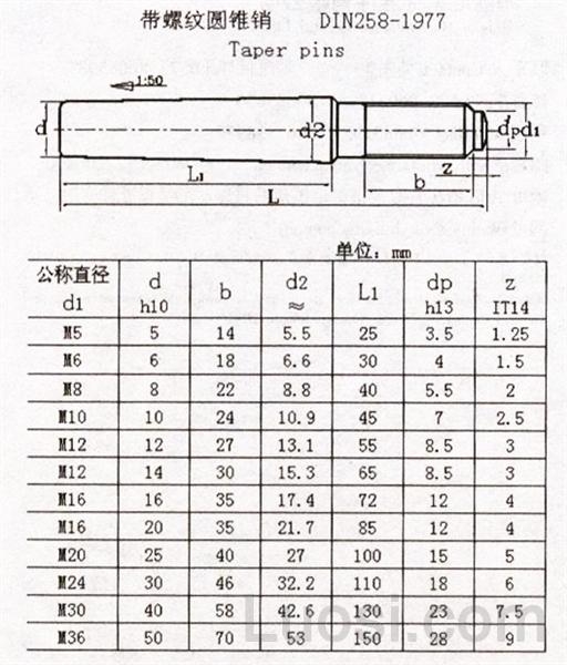 DIN 258-1977 螺尾锥销