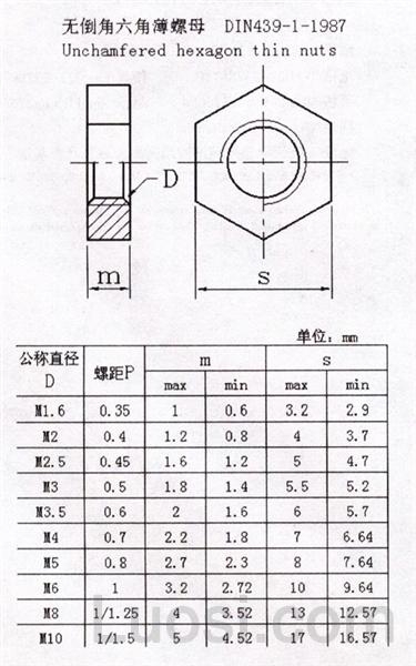 DIN 439-1-1987 无倒角六角螺母