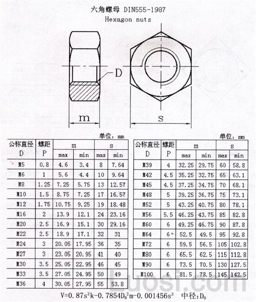 DIN 555-1987 六角螺母