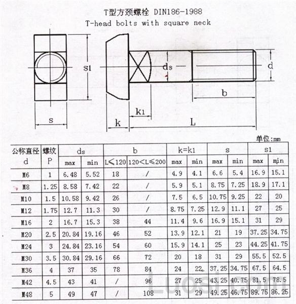 DIN 186-1988 T型方颈螺栓