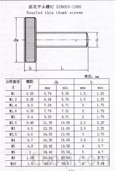 DIN 653-1986 平头滚花螺钉