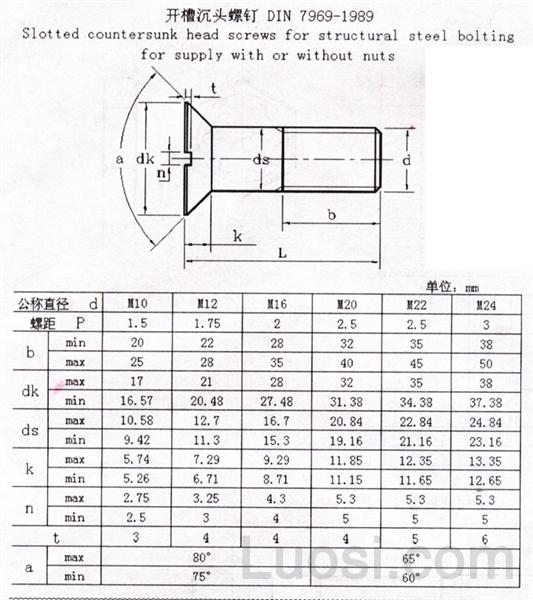 DIN 7969-1989 沉头螺钉