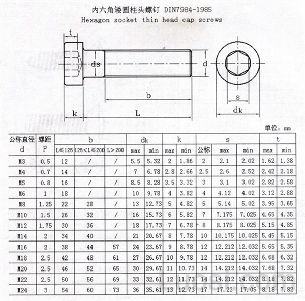 DIN 7984-1985 内六角圆柱头粗杆螺钉