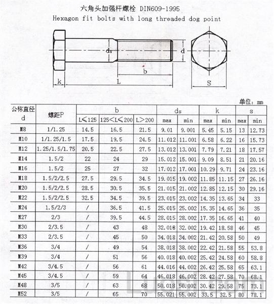 DIN 609-1995 六角头带孔加强长杆螺栓