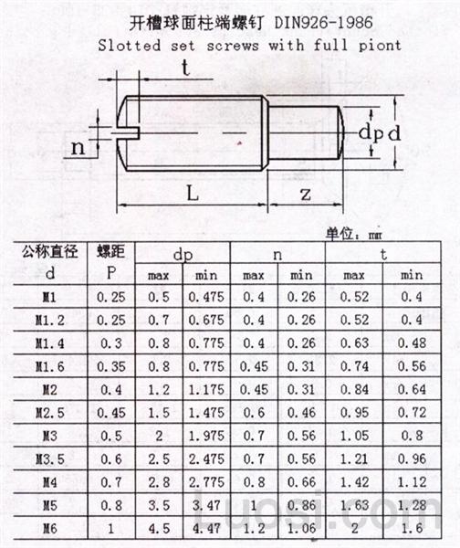 DIN 926-1986 开槽球面柱端螺钉